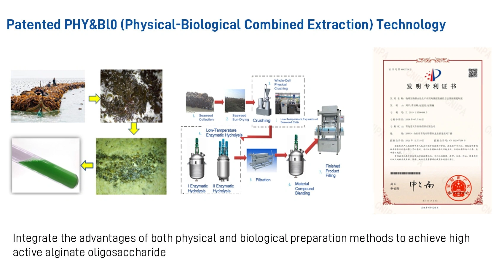 Proprietary Technology for Raw Material Extraction
