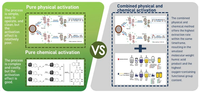 Algae Extraction Process