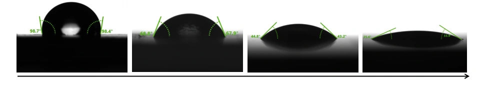 SST Formulation Technology
