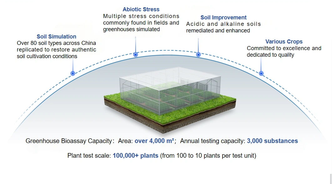 Smart Greenhouse System