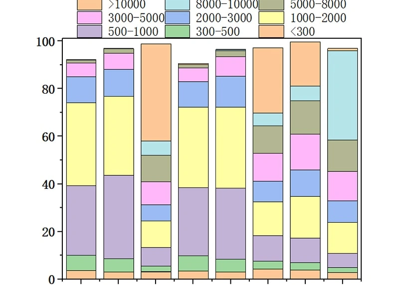 Technology Focus | Redefining Nutrient Efficiency with Small-Molecule Humic Acid Technology