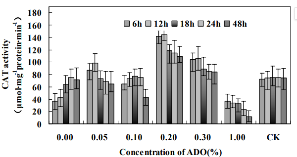Bluesis’s Dual Patents Lead Innovation in Seaweed Extraction Technology, Unlocking New Growth Potential in Agriculture with Alginate Oligosaccharides